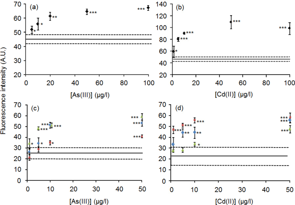 Sensors 11 10063f4 1024