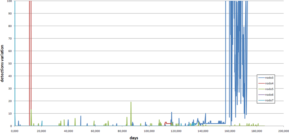Sensors 11 10074f5 1024
