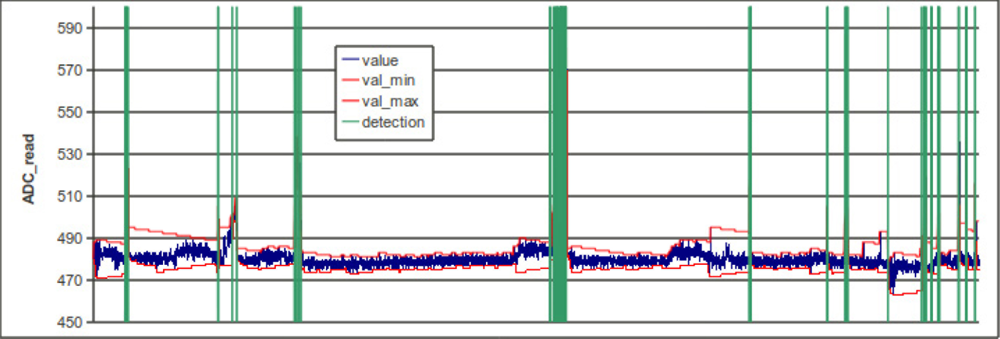 Sensors 11 10074f6 1024