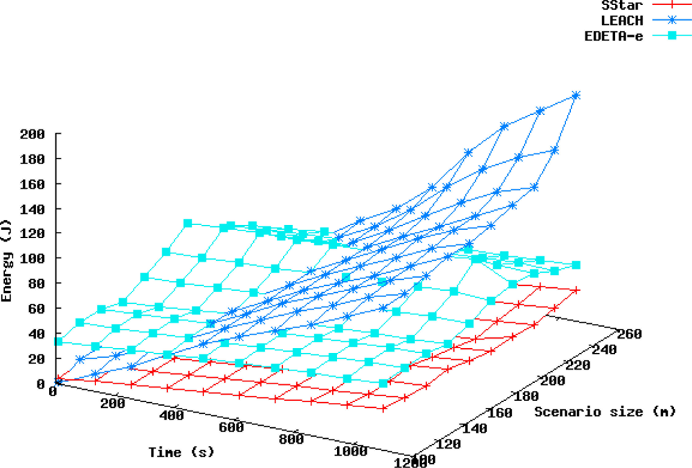 Sensors 11 10074f7 1024