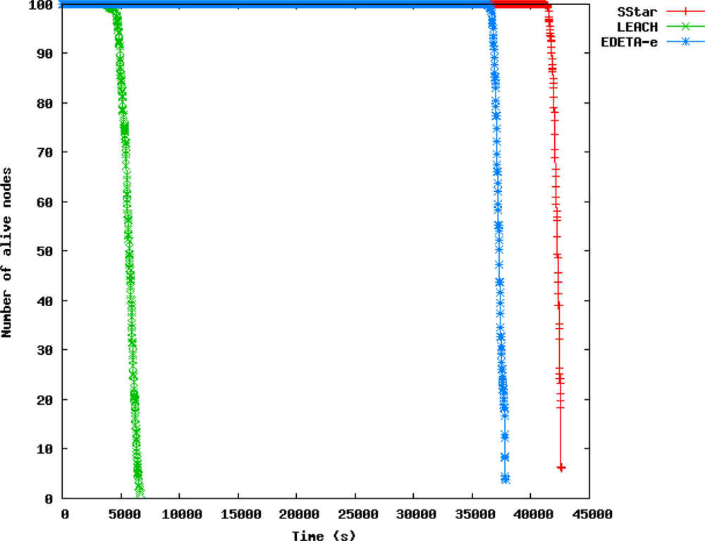 Sensors 11 10074f8 1024