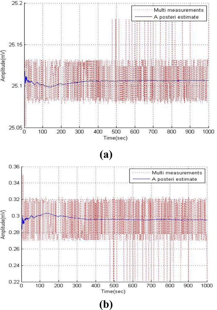 Sensors Free FullText Improved Kalman Filter Method for
