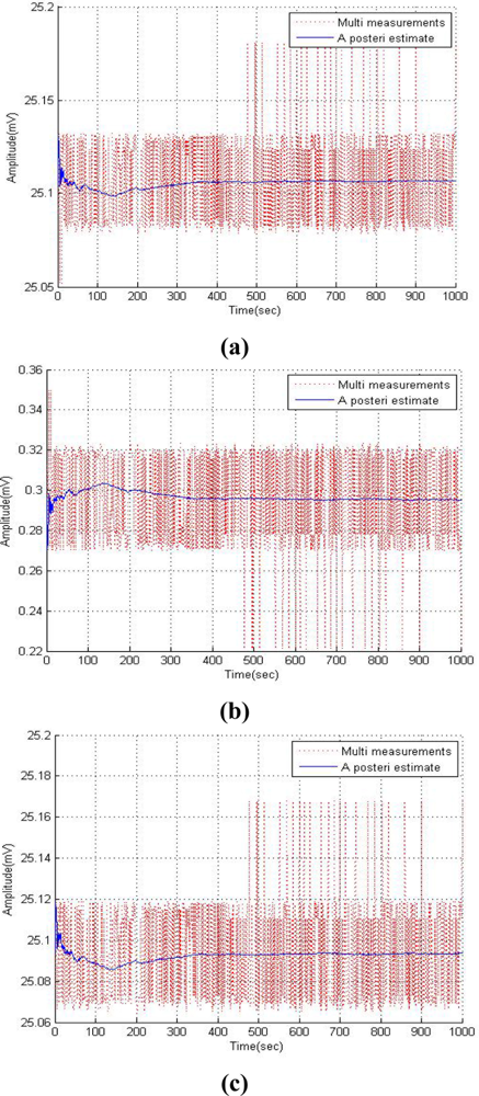 Sensors 11 10266f7 1024