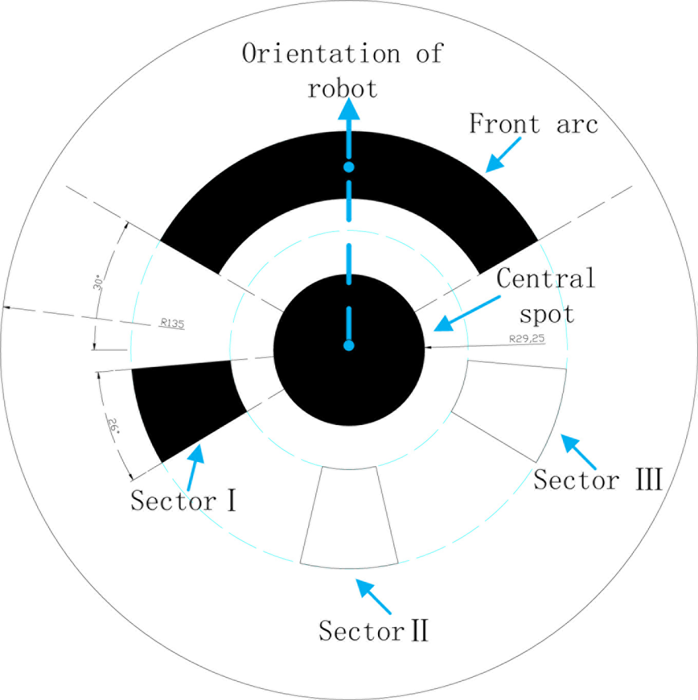 Sensors 11 10415f10 1024