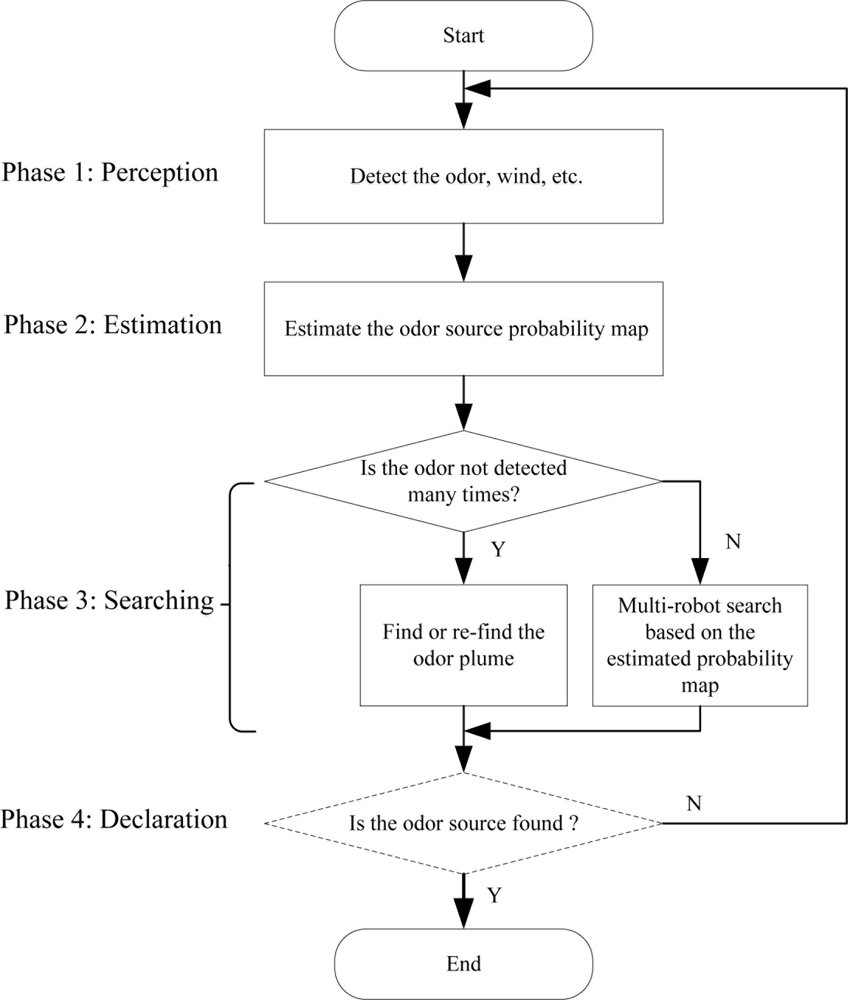 Sensors 11 10415f2 1024