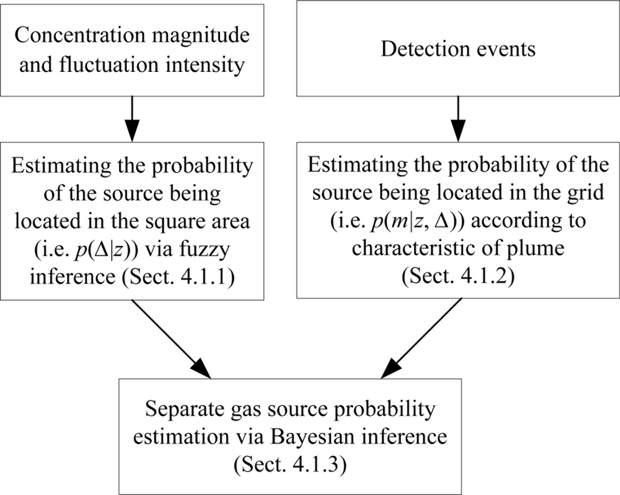 Sensors 11 10415f3 1024