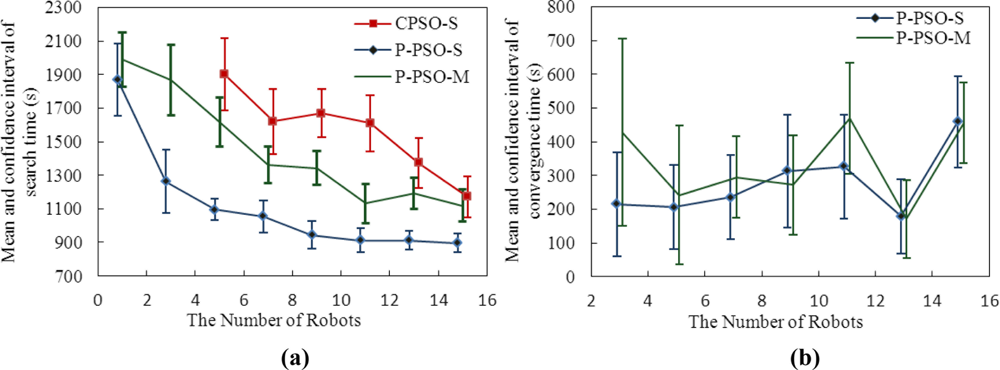 Sensors 11 10415f6 1024