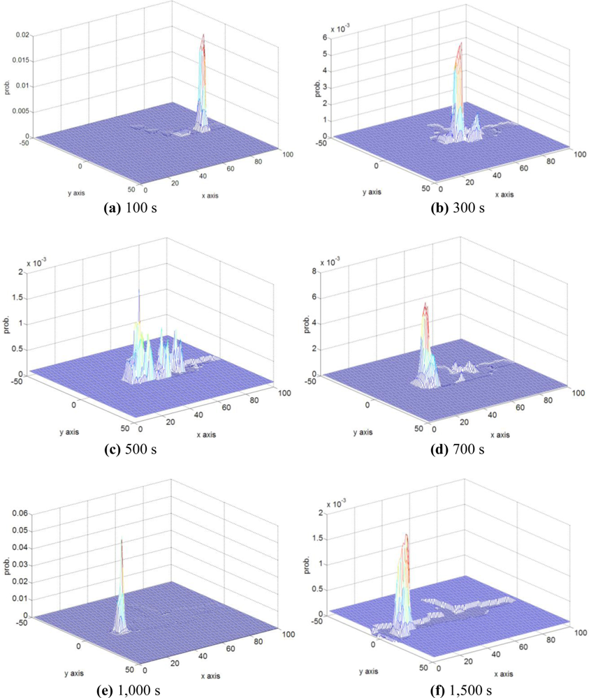 Sensors 11 10415f7 1024