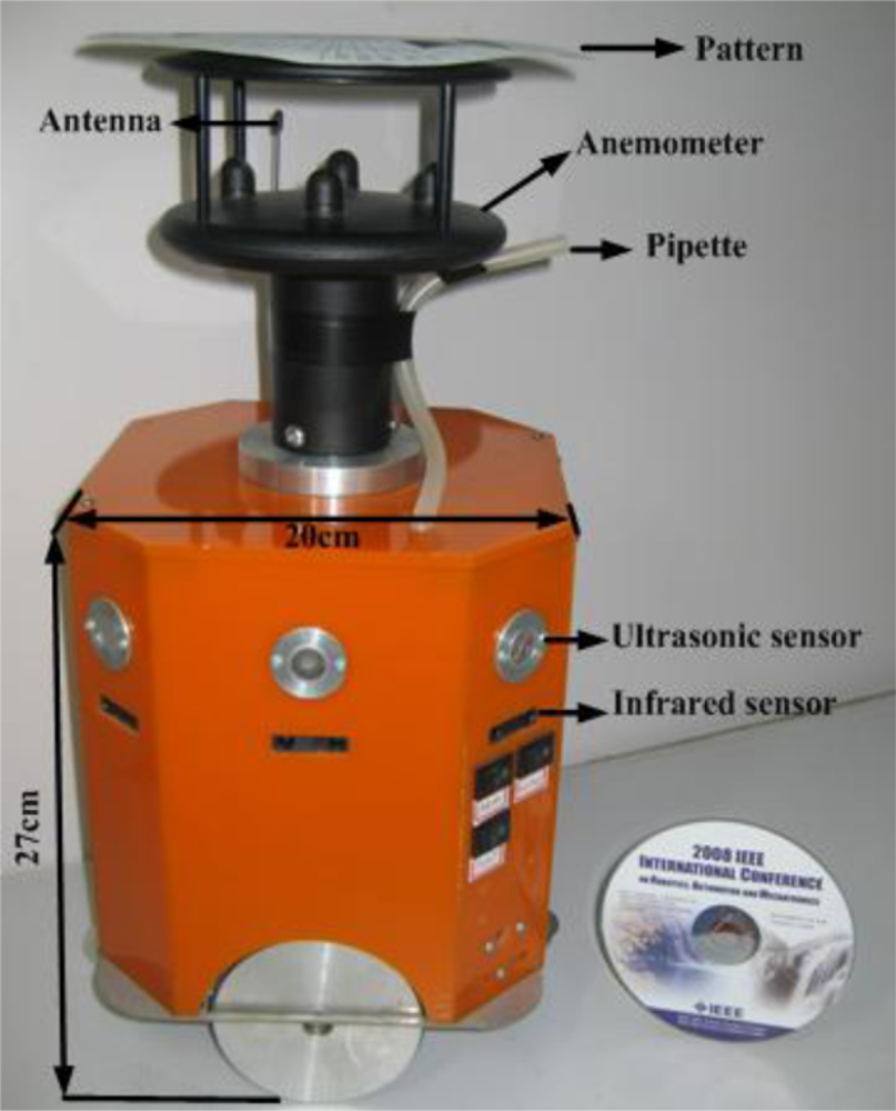 Sensors 11 10415f8 1024