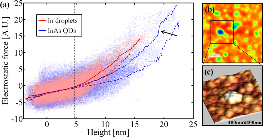 Sensors 11 10624f4 1024