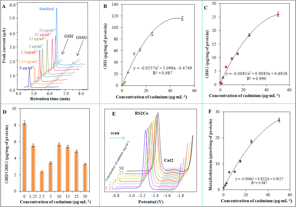 Sensors 11 10638f5 1024
