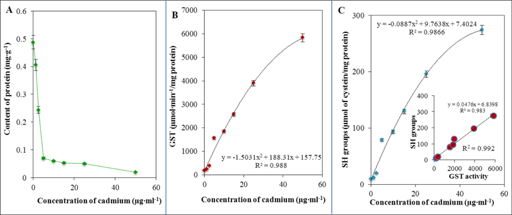 Sensors 11 10638f6 1024