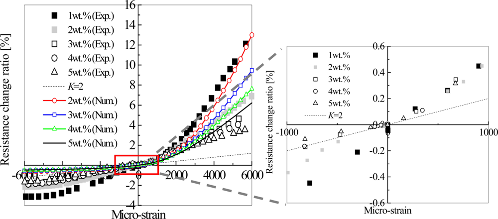 Sensors 11 10691f10 1024