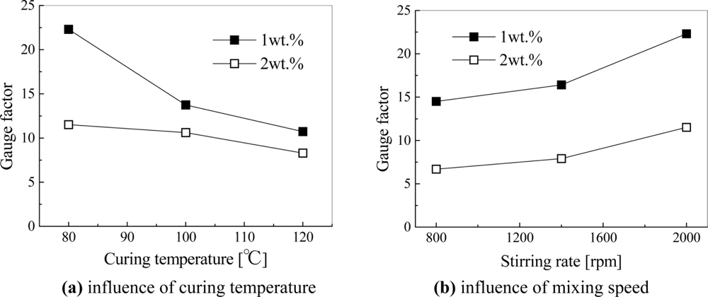 Sensors 11 10691f12 1024