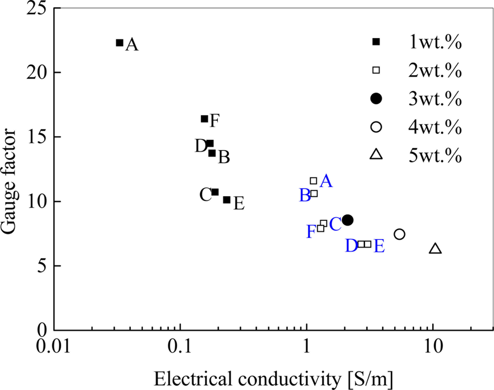 Sensors 11 10691f13 1024