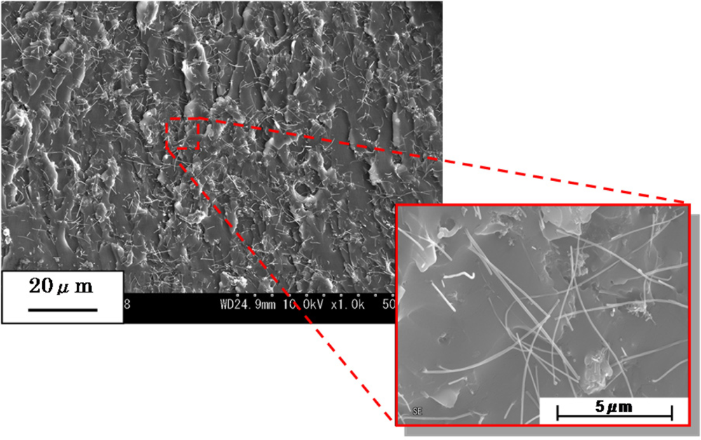 Sensors 11 10691f14 1024