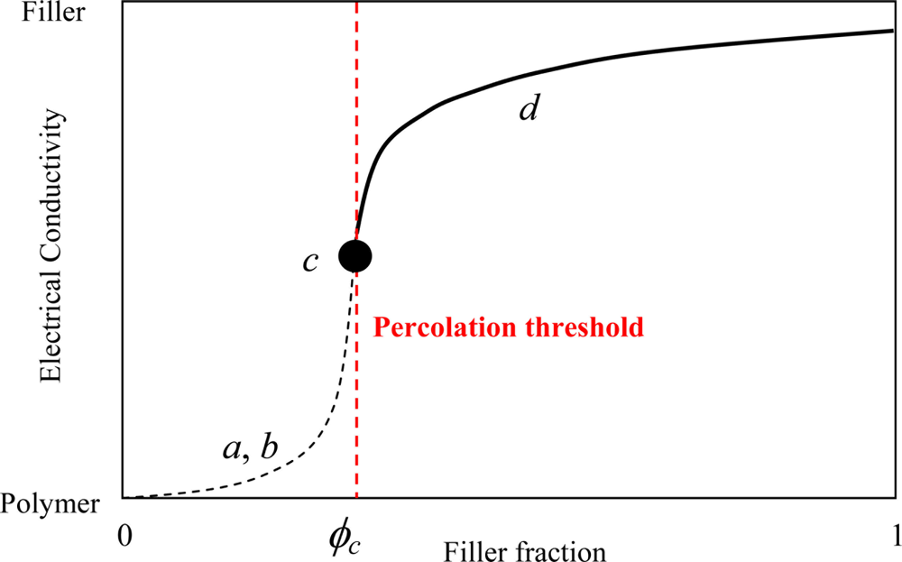 Sensors 11 10691f2 1024