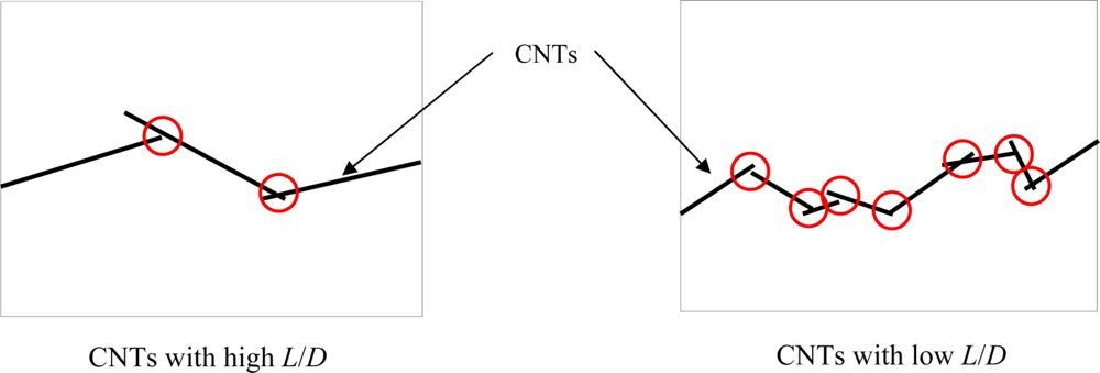 Sensors 11 10691f20 1024