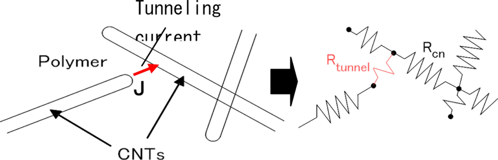 Sensors 11 10691f21 1024