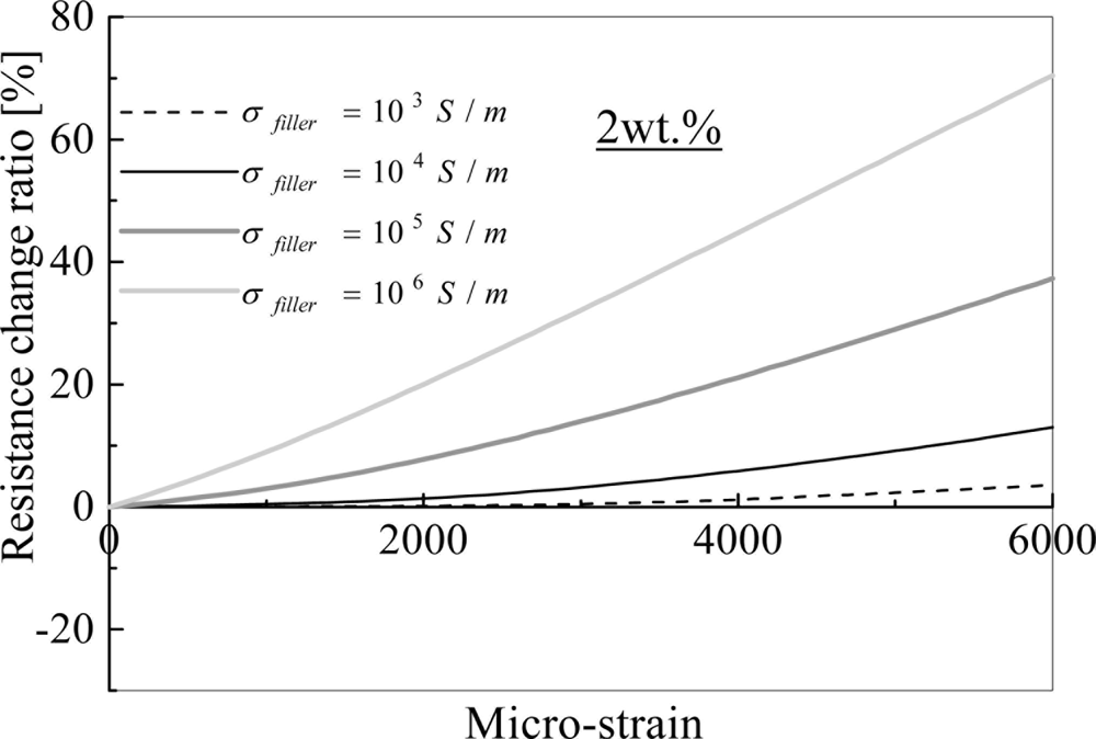 Sensors 11 10691f24 1024