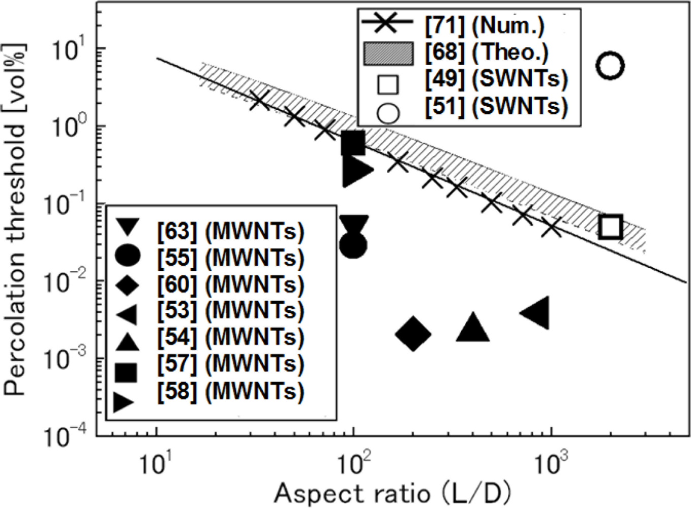 Sensors 11 10691f6 1024