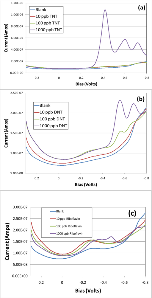 Sensors 11 10840f1 1024