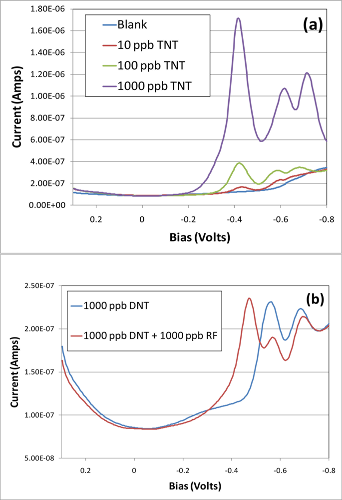 Sensors 11 10840f2 1024