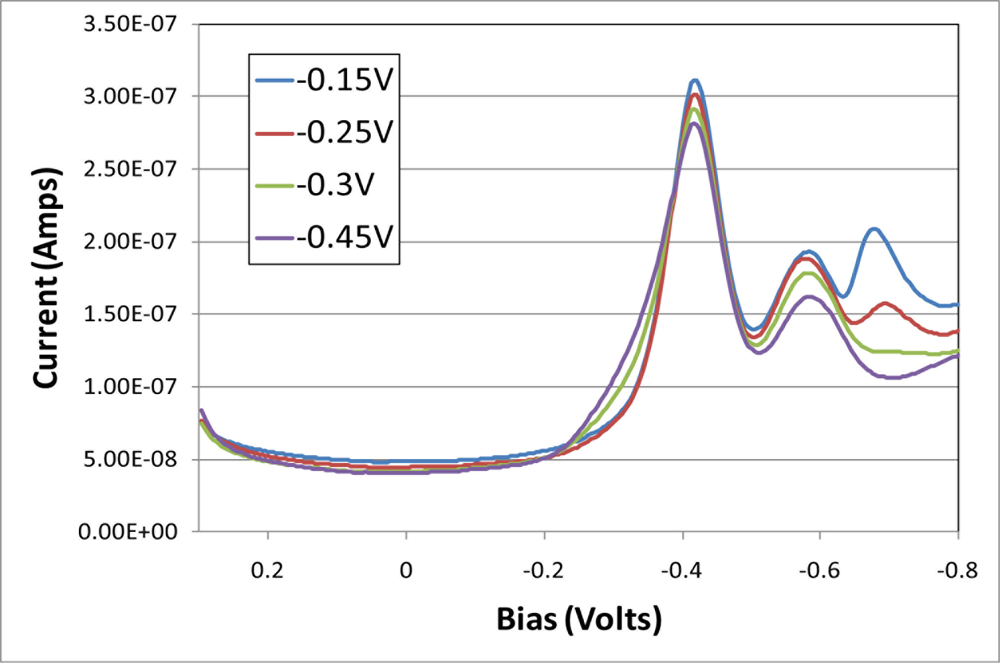 Sensors 11 10840f5 1024