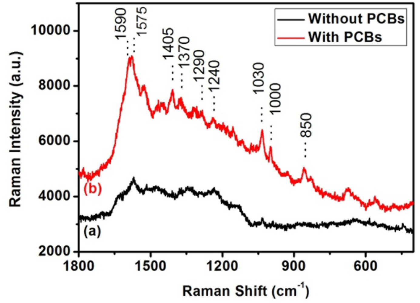 Sensors 11 10851f3 1024