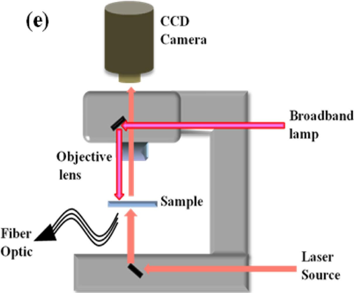 Sensors 11 10907f10b 1024