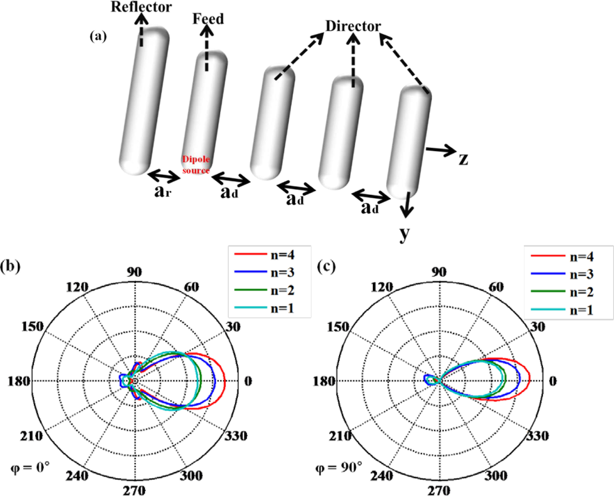 Sensors 11 10907f12 1024