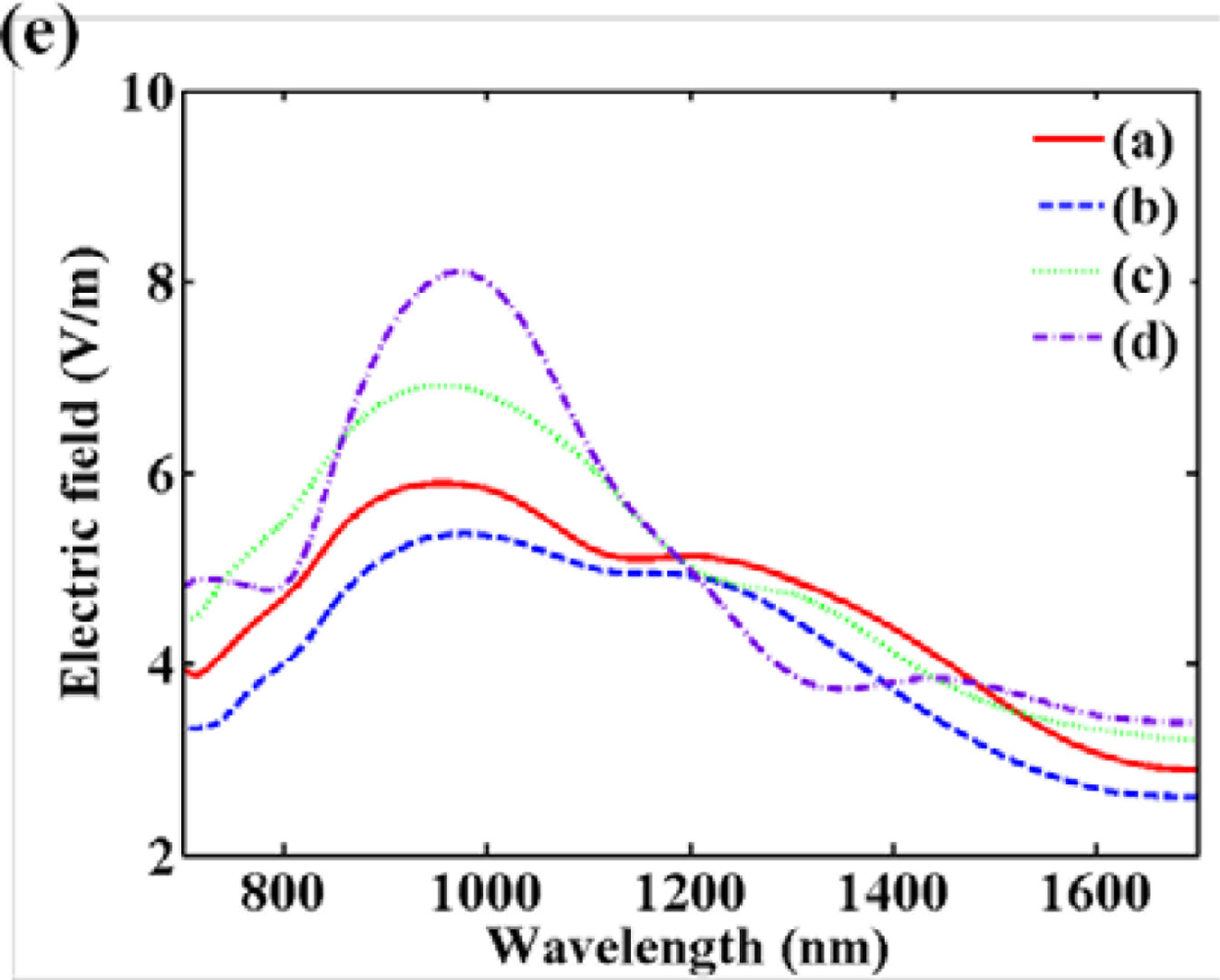Sensors 11 10907f2b 1024