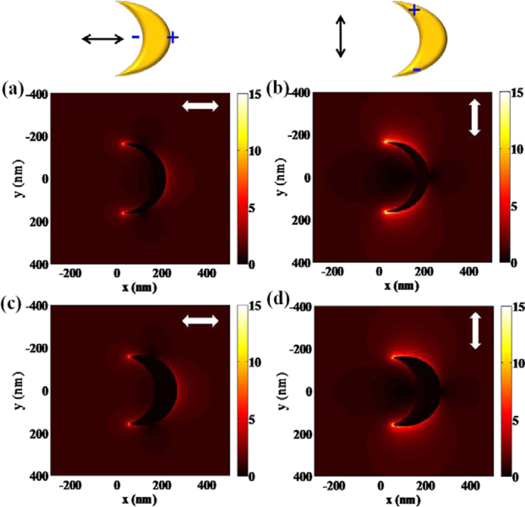 Sensors 11 10907f5 1024