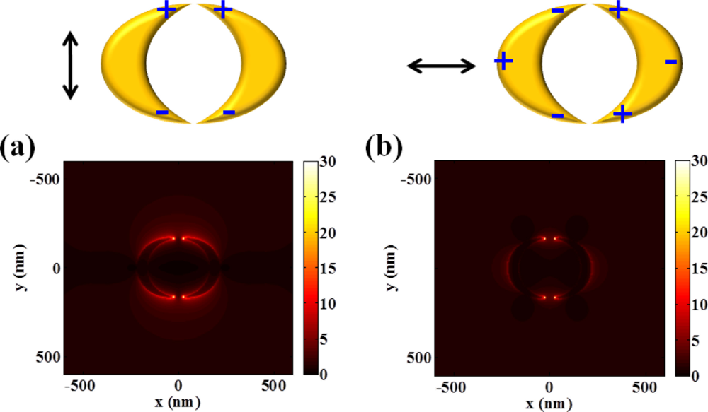 Sensors 11 10907f6 1024