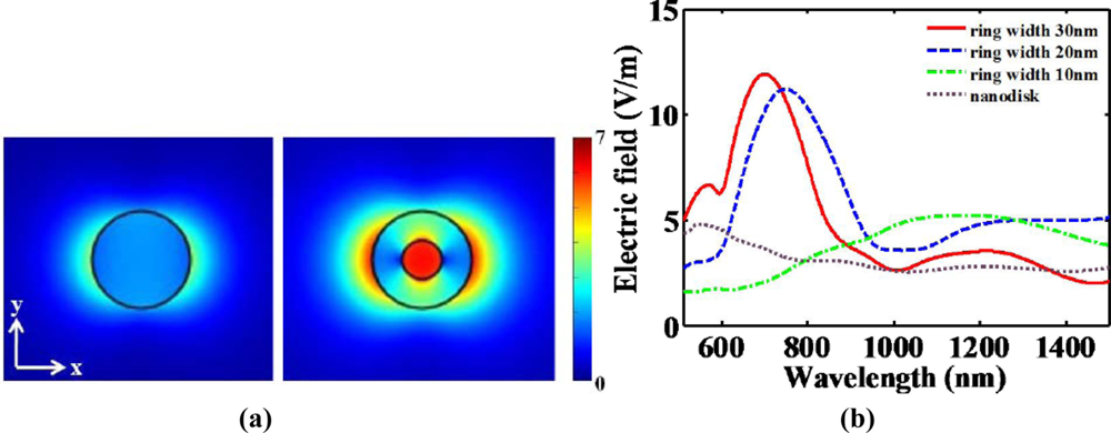 Sensors 11 10907f8 1024