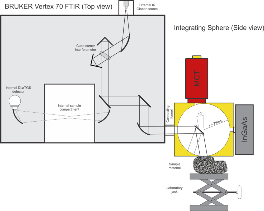 Sensors 11 10981f2 1024