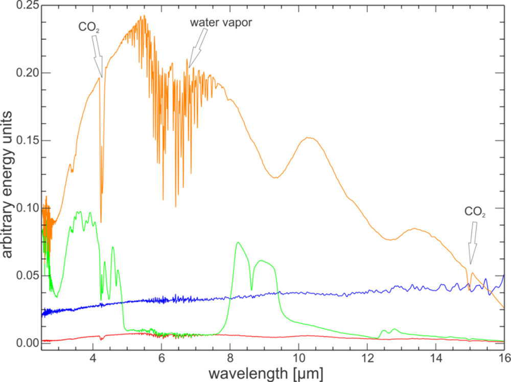 Sensors 11 10981f4 1024