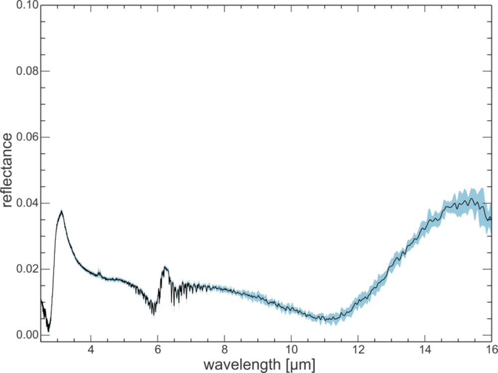 Sensors 11 10981f6 1024