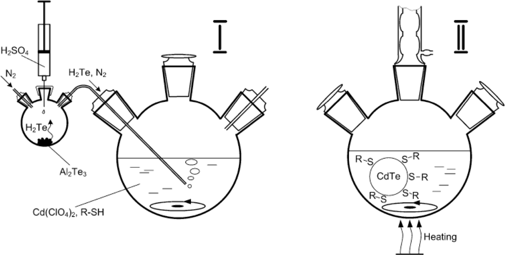 Sensors 11 11036f2 1024
