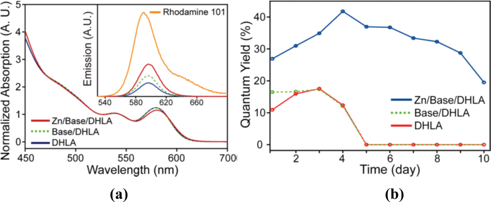 Sensors 11 11036f5 1024