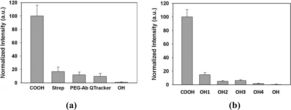 Sensors 11 11036f6 1024