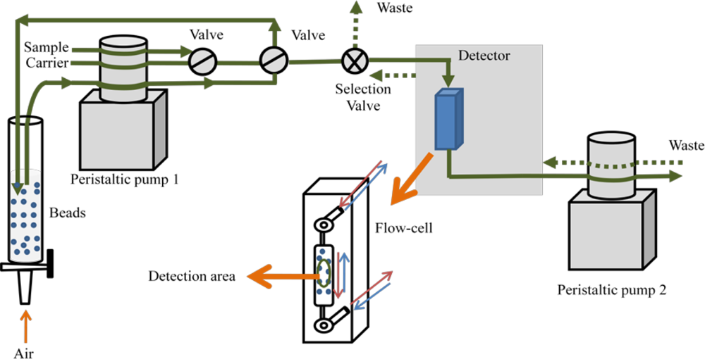 Sensors 11 11081f2 1024