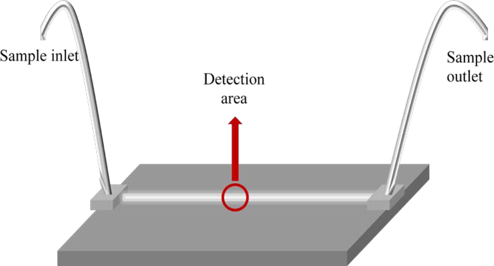 Sensors 11 11081f4 1024