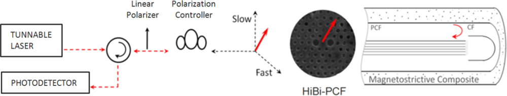 Sensors 11 11103f1 1024