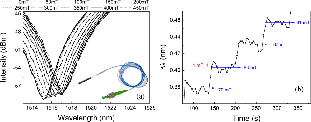 Sensors 11 11103f2 1024