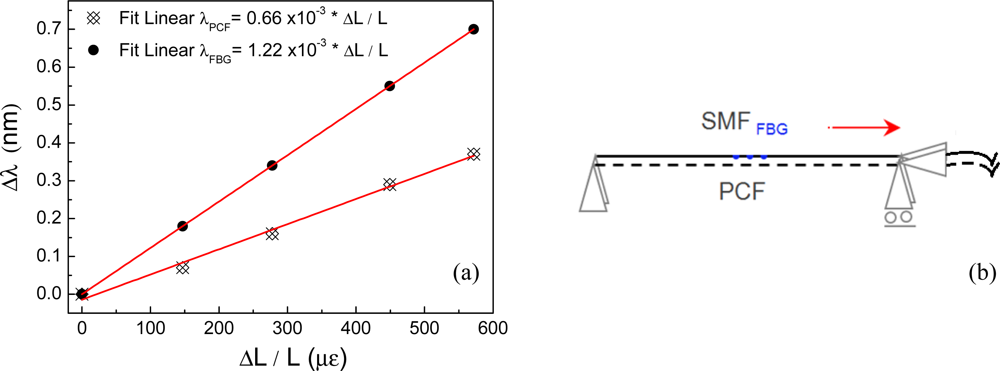 Sensors 11 11103f4 1024