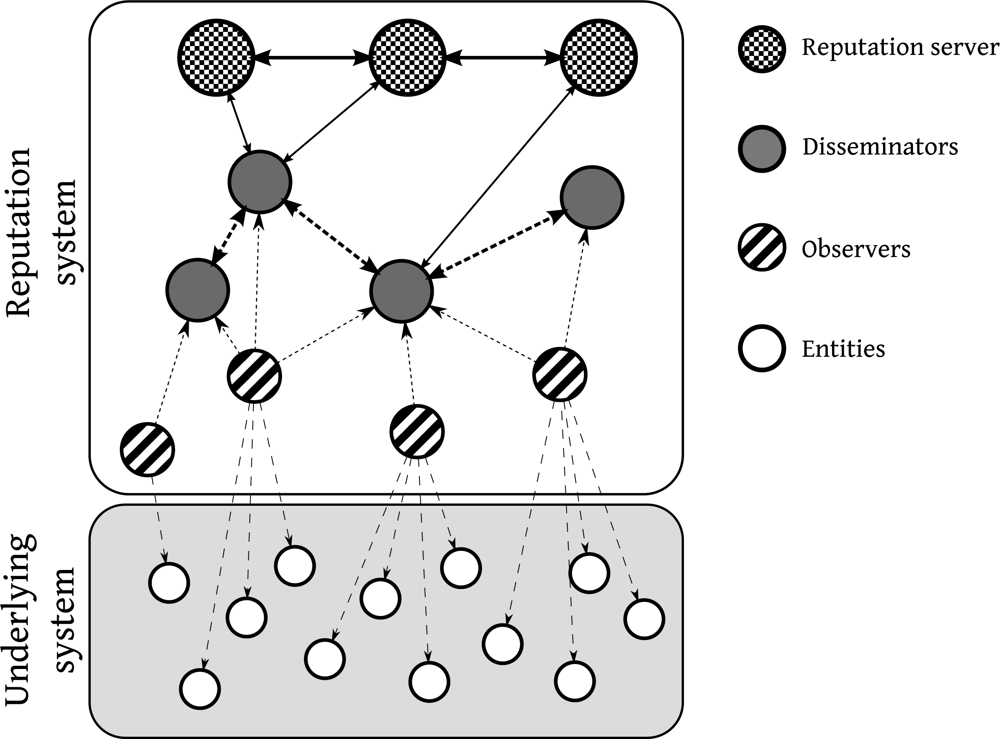 Sensors 11 11372f1 1024