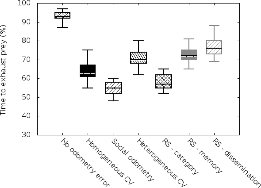 Sensors 11 11372f2 1024