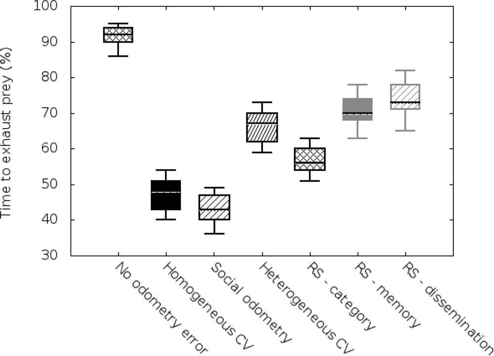 Sensors 11 11372f3 1024