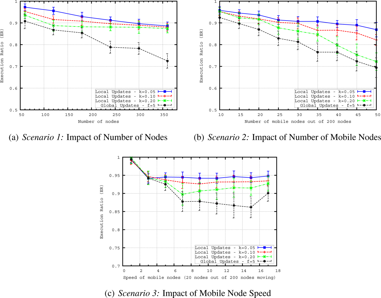 Sensors 11 11415f13 1024